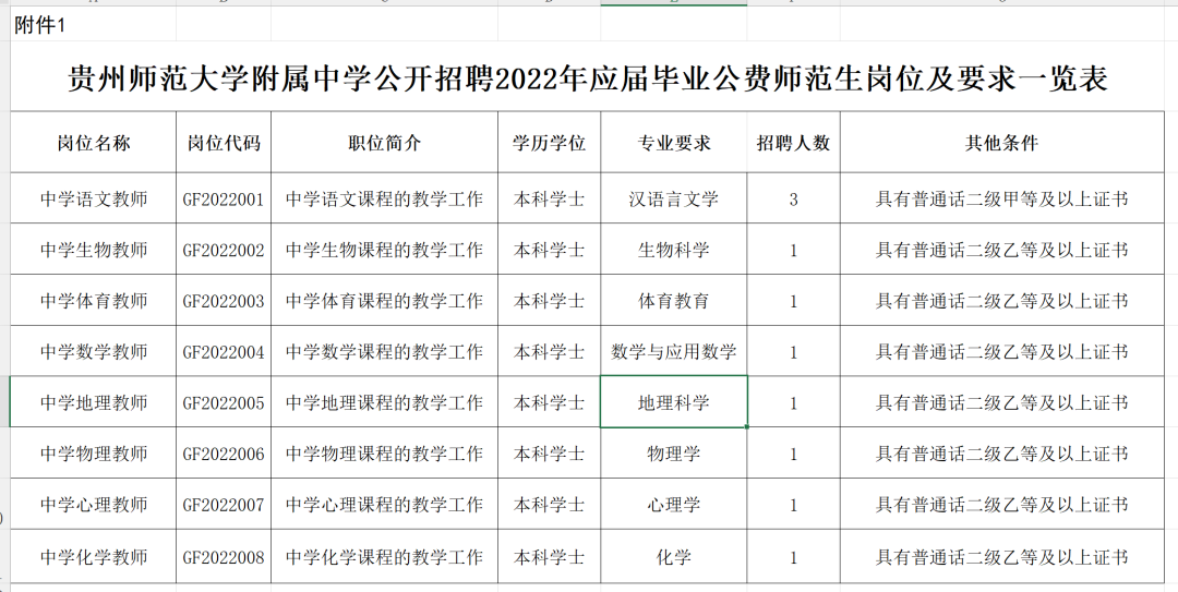 惠水在线招聘信息（贵州一大波好单位正在招聘）