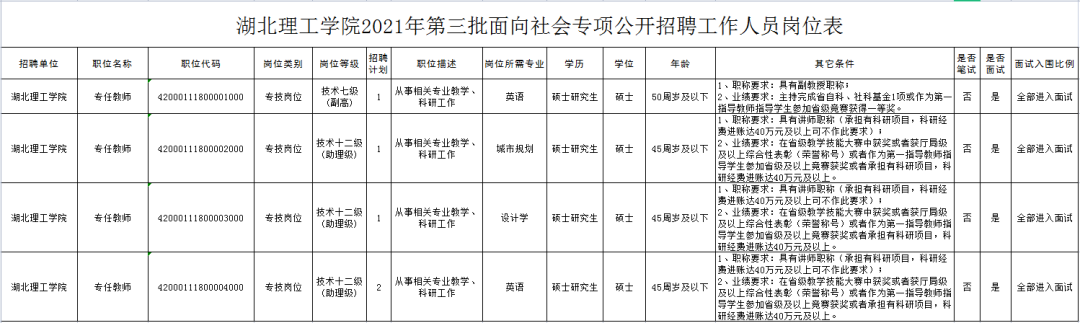 5人！黄石事业单位最新招聘