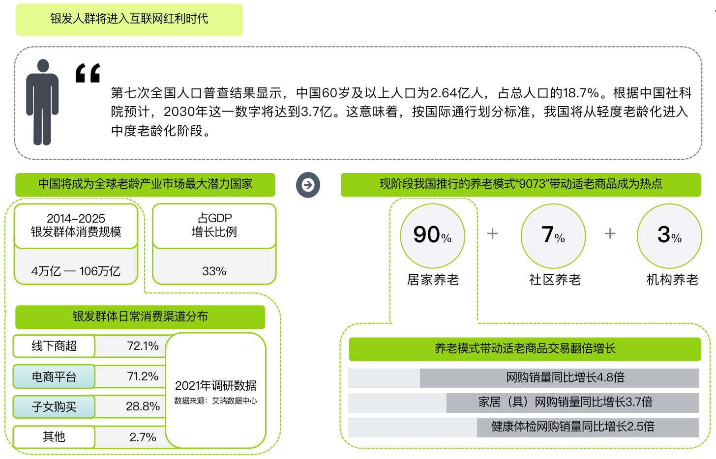 新零售-如何搭建传统行业的新零售策略？