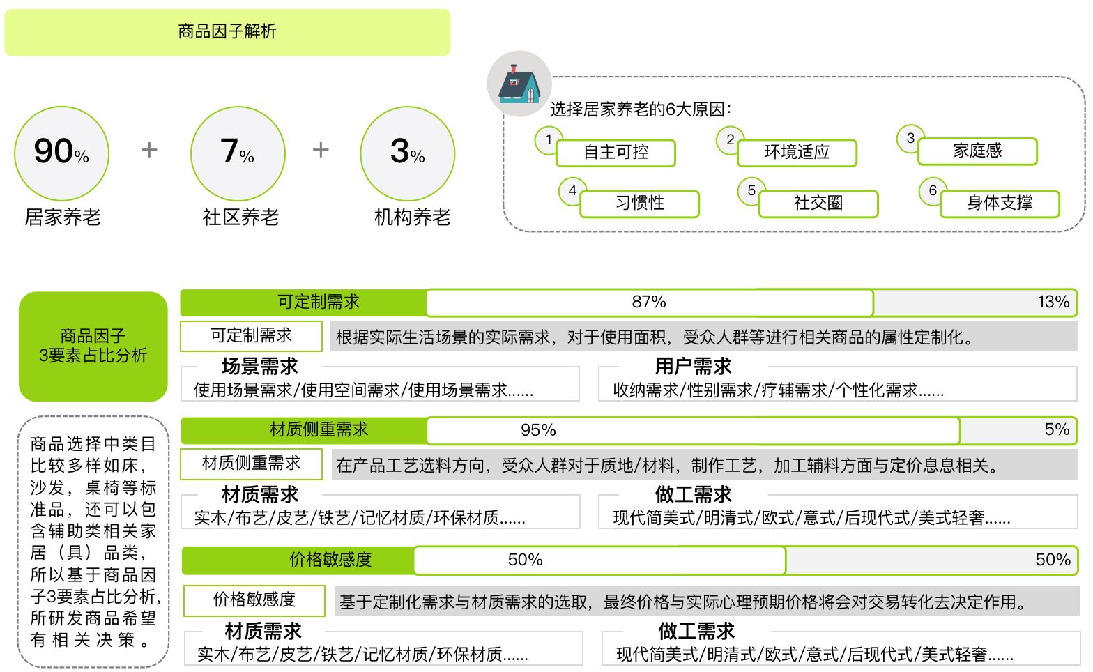 新零售-如何搭建传统行业的新零售策略？