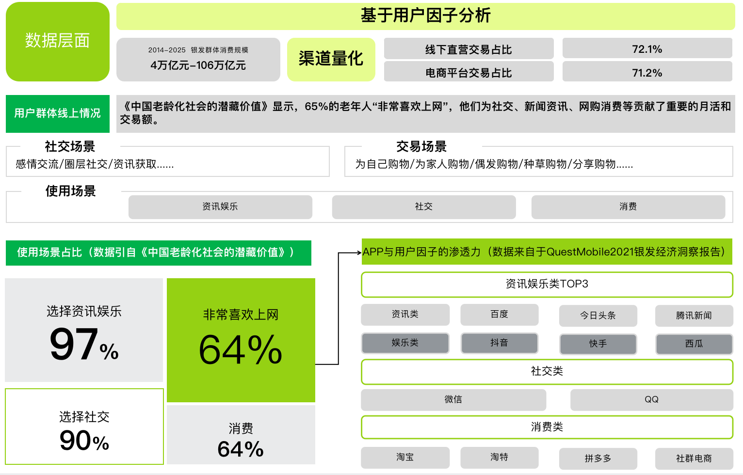 新零售-如何搭建传统行业的新零售策略？