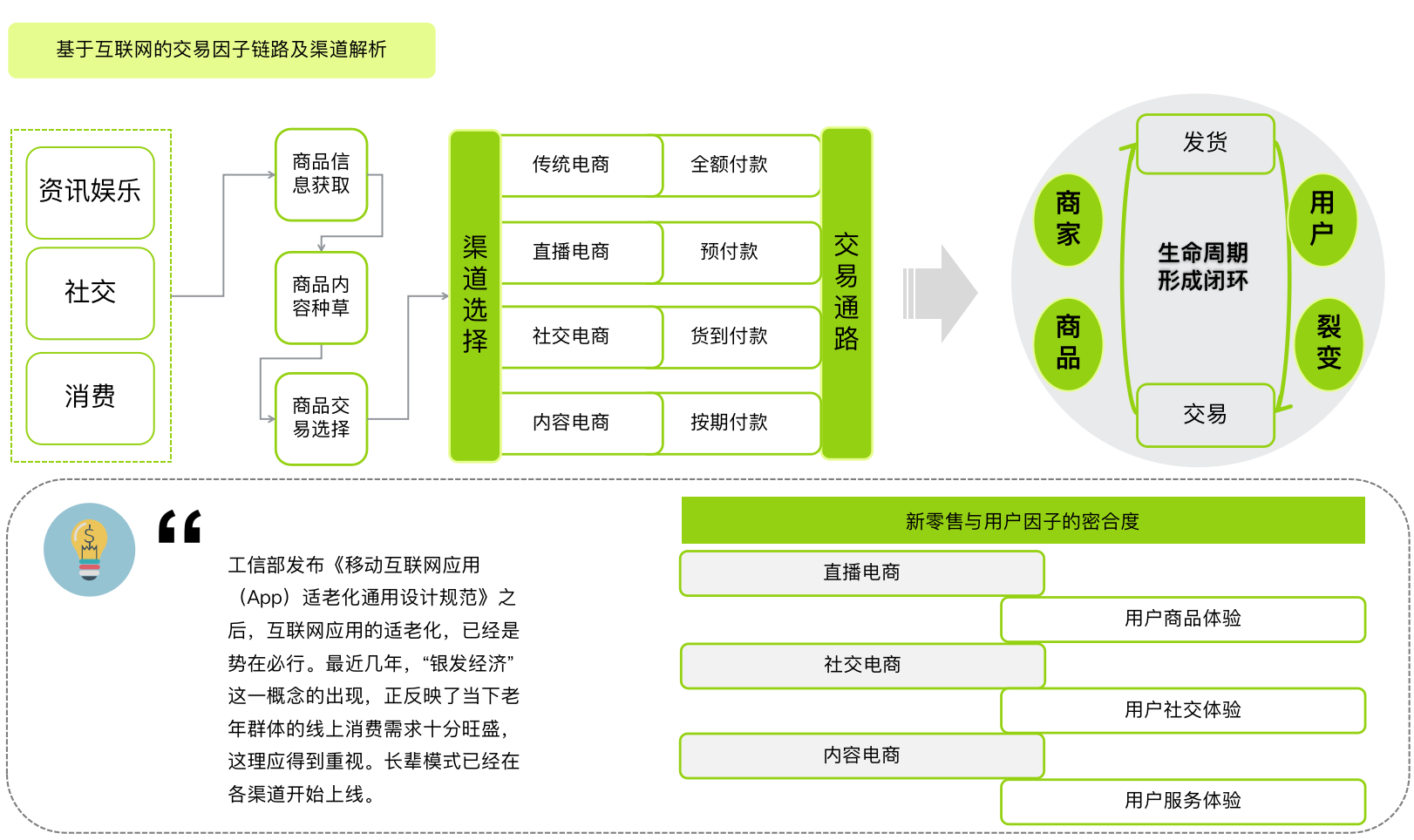 新零售-如何搭建传统行业的新零售策略？