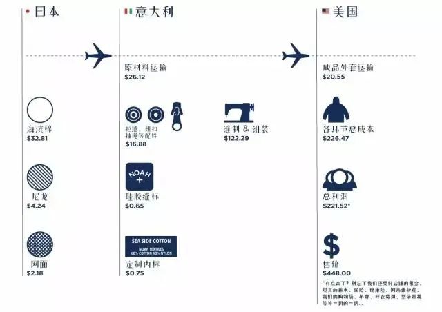 如今送礼最流行低碳？那么送这些就准没错儿
