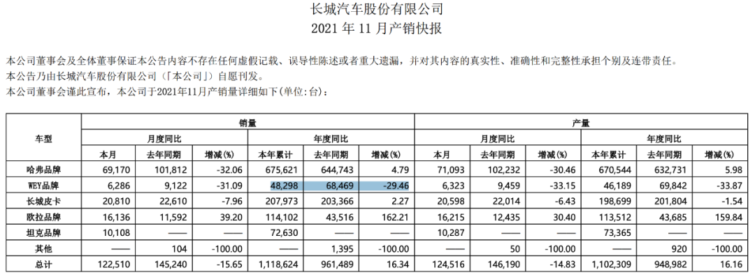 多生孩子好打架！长城第四个高端品牌曝光