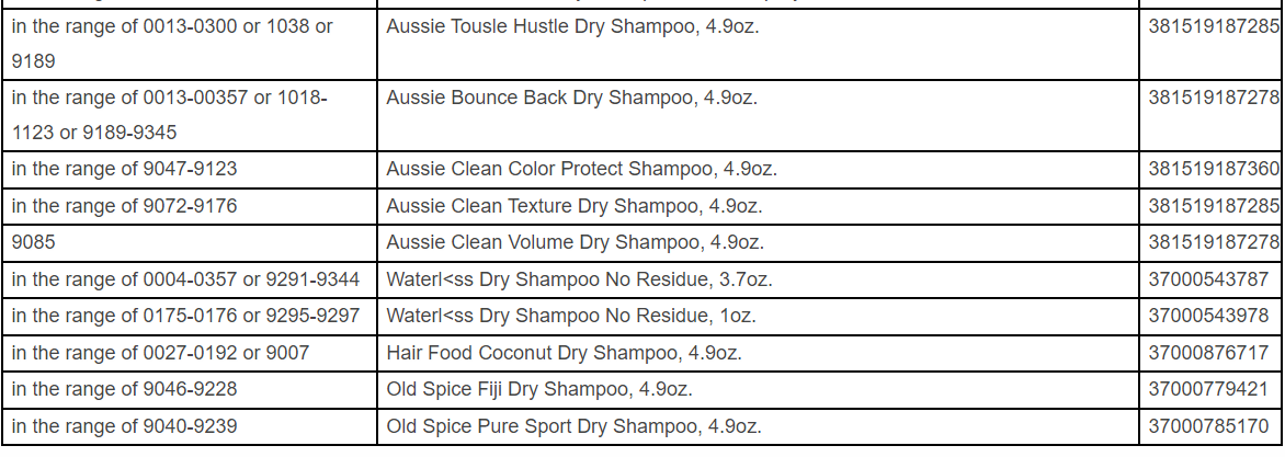 宝洁公司召回深受欢迎的多个干洗香波、护发素品牌
