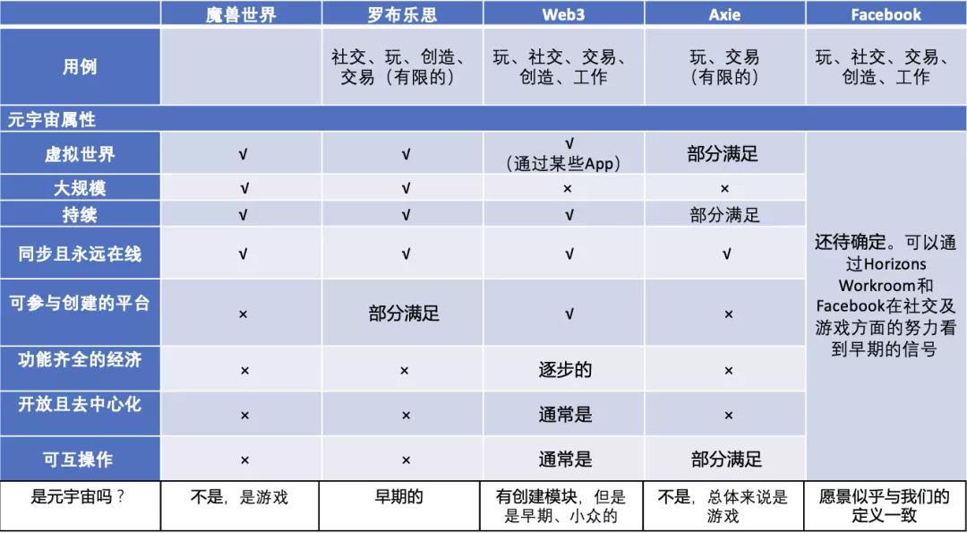 Coinbase如何看待元宇宙？