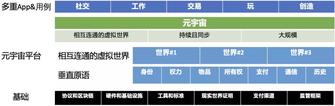 Coinbase如何看待元宇宙？