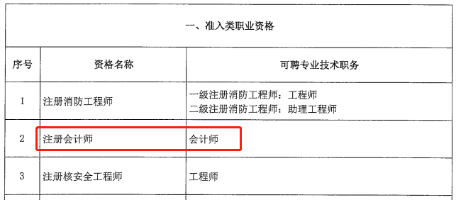 定了！CPA、會(huì)計(jì)職稱、稅務(wù)師互認(rèn)互免新規(guī)定！財(cái)政局發(fā)布通知...