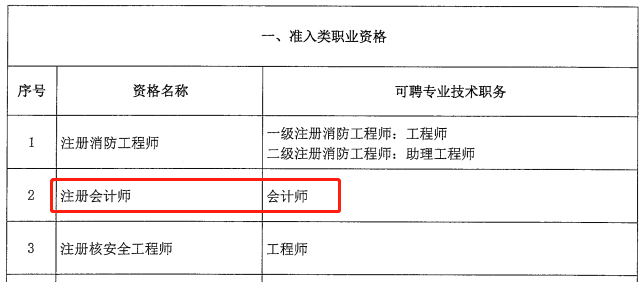 定了！CPA、會計職稱、稅務師互認互免新規定！財政局發布通知...