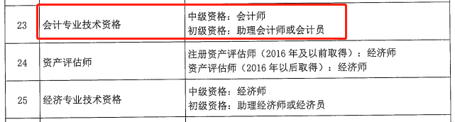 定了！CPA、會(huì)計(jì)職稱、稅務(wù)師互認(rèn)互免新規(guī)定！財(cái)政局發(fā)布通知...