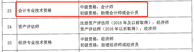 定了！CPA、會計職稱、稅務(wù)師互認互免新規(guī)定！財政局發(fā)布通知...