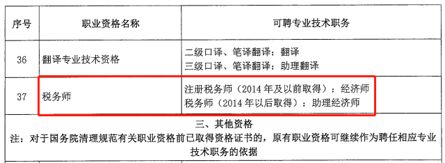 定了！CPA、會(huì)計(jì)職稱、稅務(wù)師互認(rèn)互免新規(guī)定！財(cái)政局發(fā)布通知...