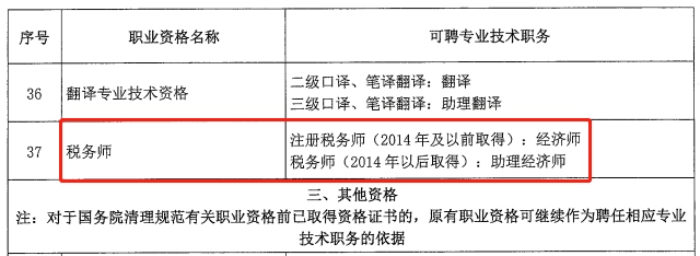 定了！CPA、會計職稱、稅務師互認互免新規定！財政局發布通知...