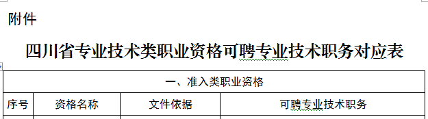 定了！CPA、会计职称、税务师互认互免新规定！财政局发布通知...