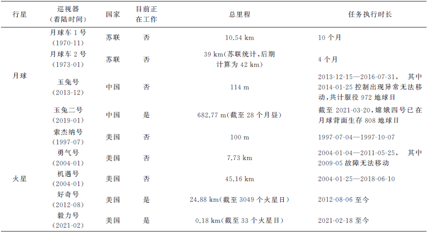 济南测绘招聘（智能驾驶环境感知）