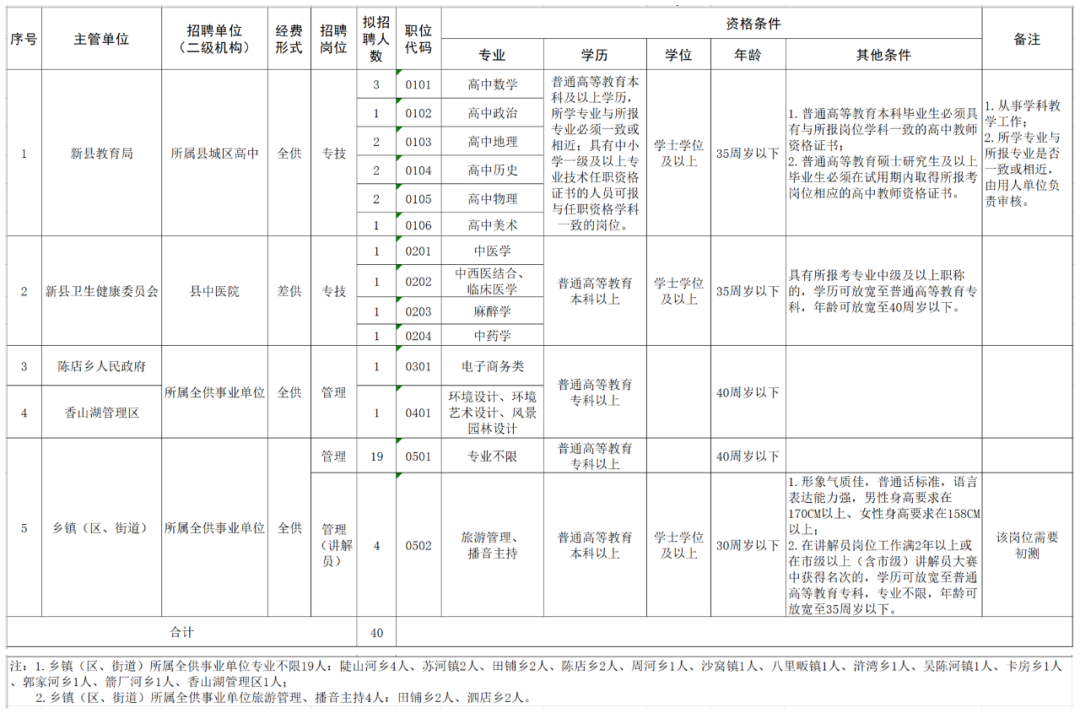 人事招聘工作内容（速看）-观澜富士康招聘网