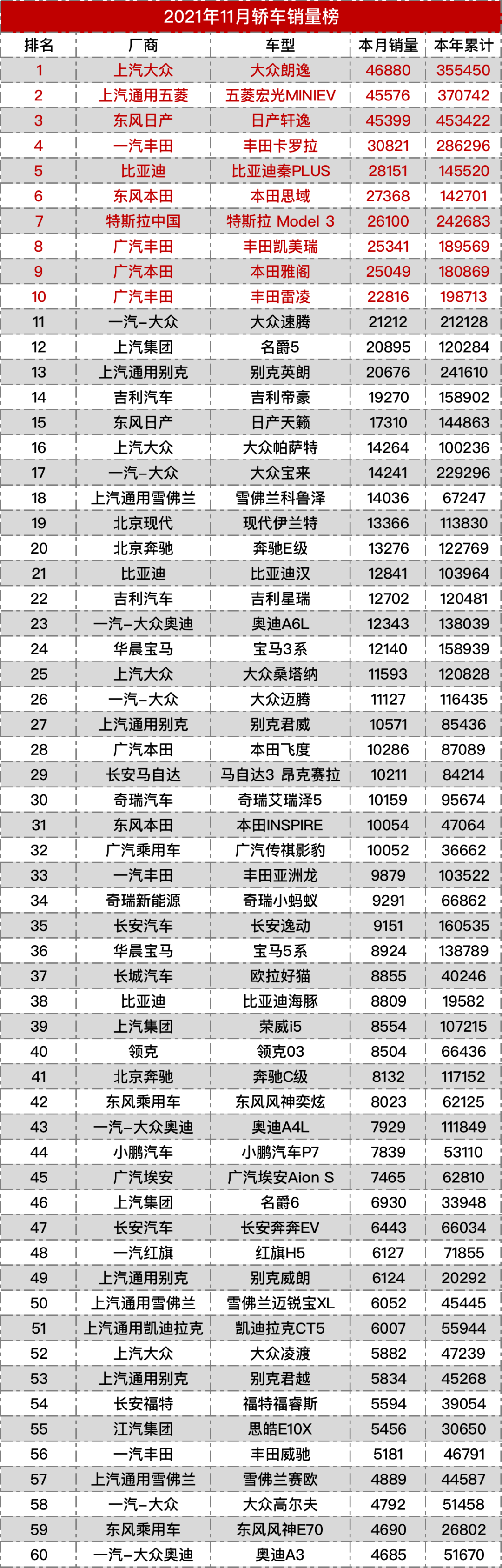 2021年11月份汽车销量最全排行榜出炉 丰田赛那首月销量独家曝光