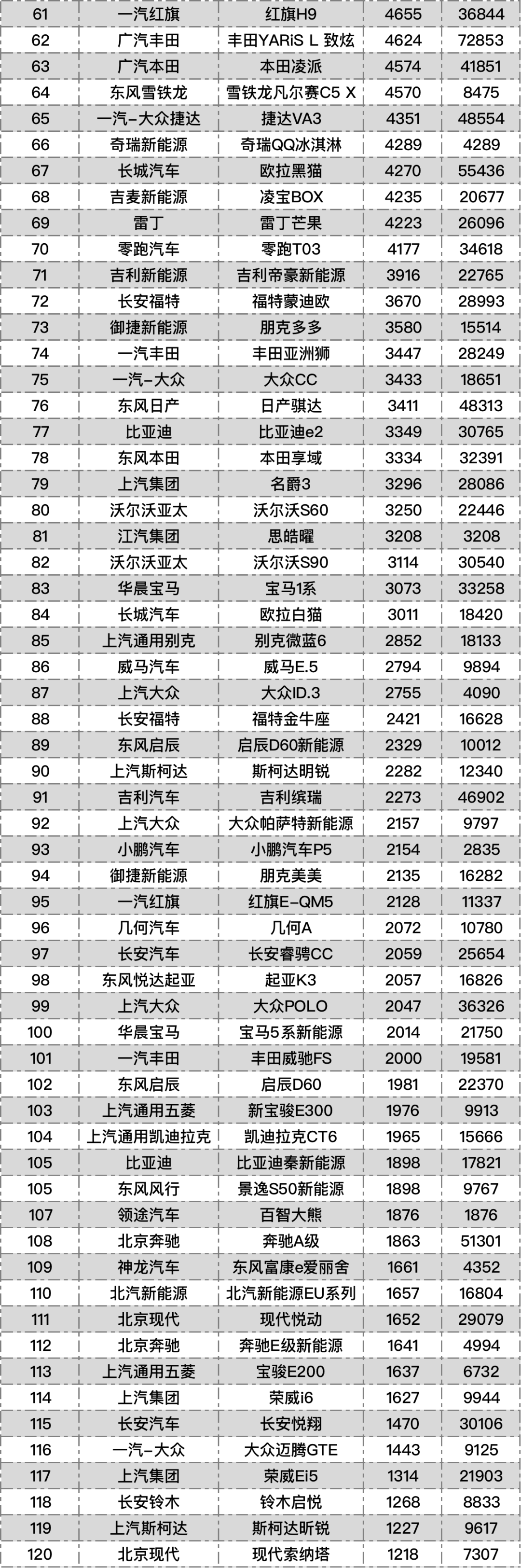 2021年11月份汽车销量最全排行榜出炉 丰田赛那首月销量独家曝光