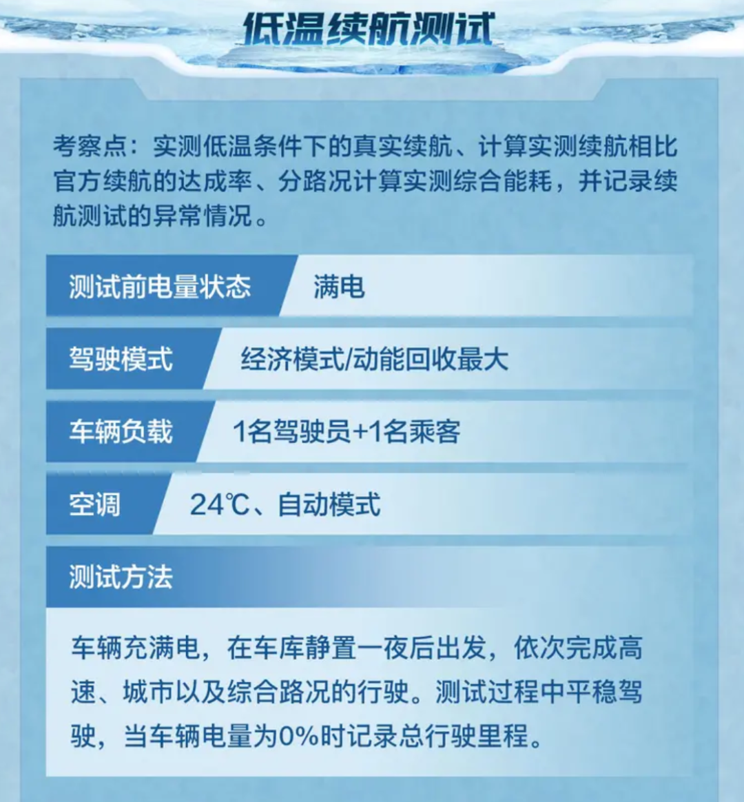 续航基本腰斩！懂车帝发布40款电动车冬测成绩