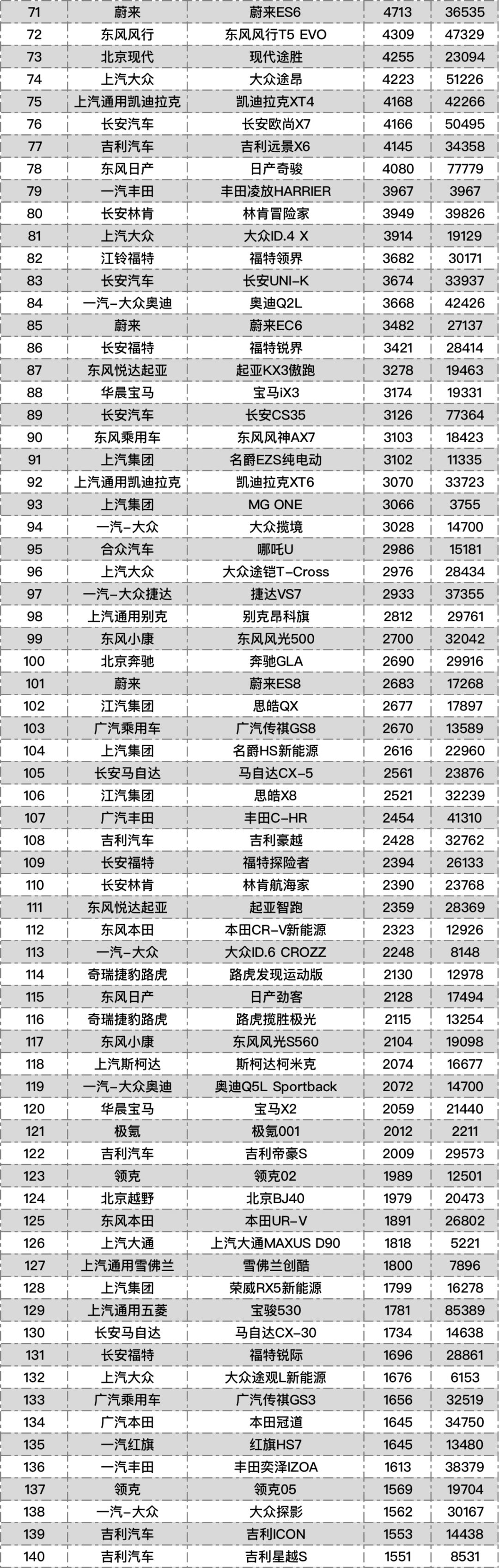 2021年11月份汽车销量最全排行榜出炉 丰田赛那首月销量独家曝光