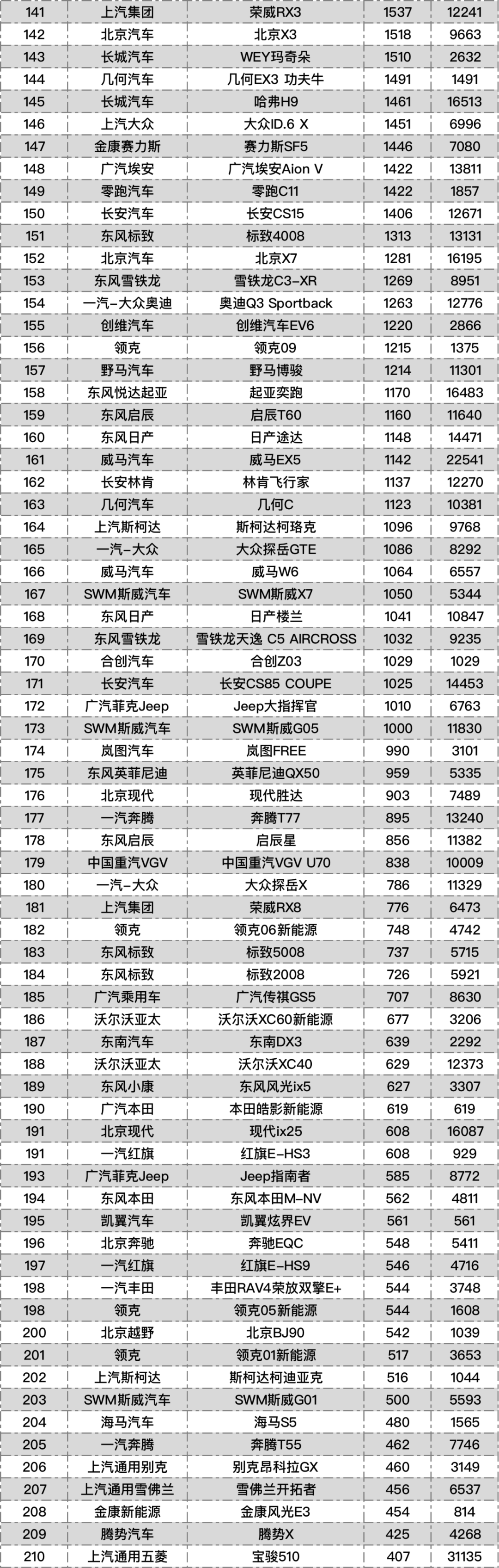 2021年11月份汽车销量最全排行榜出炉 丰田赛那首月销量独家曝光