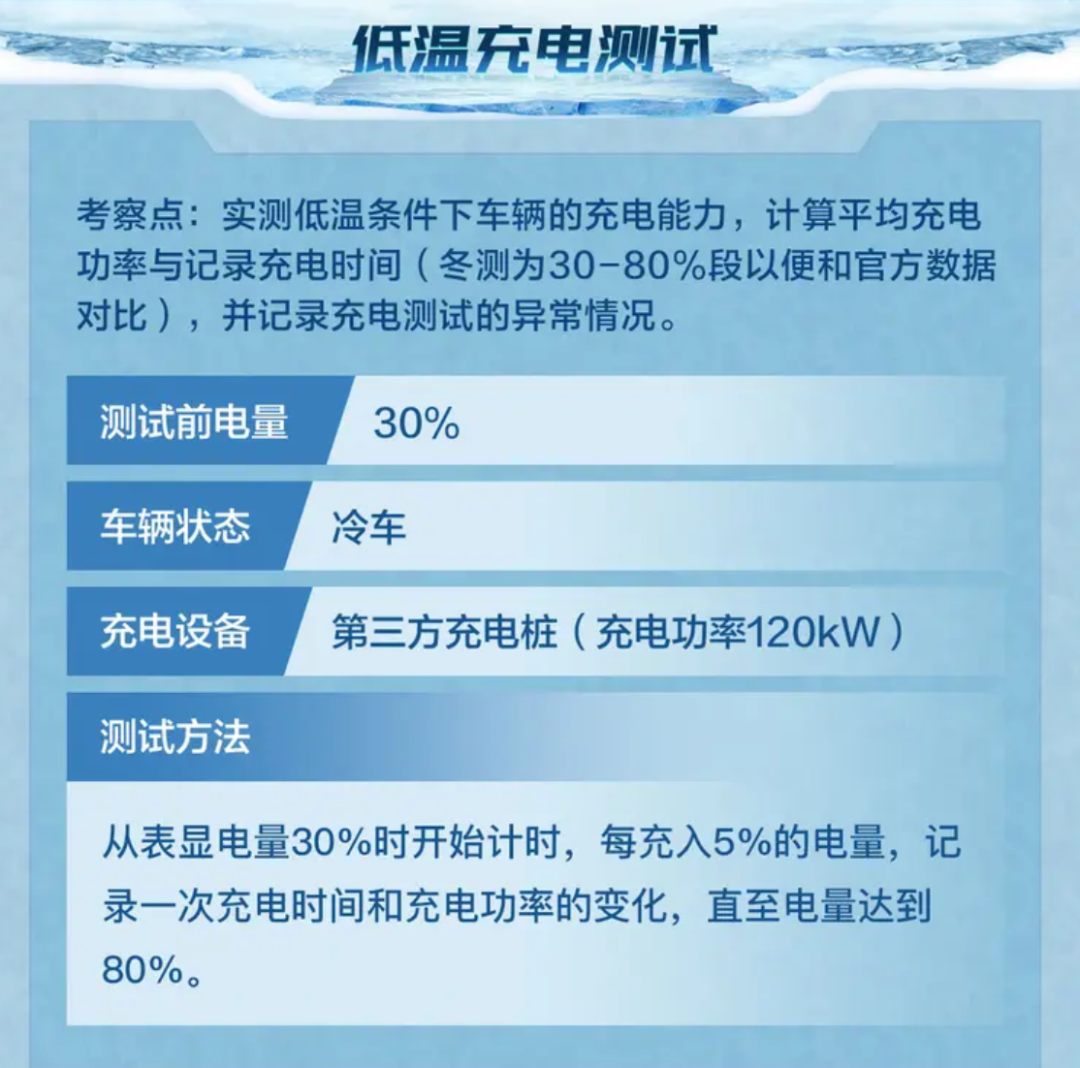 续航基本腰斩！懂车帝发布40款电动车冬测成绩