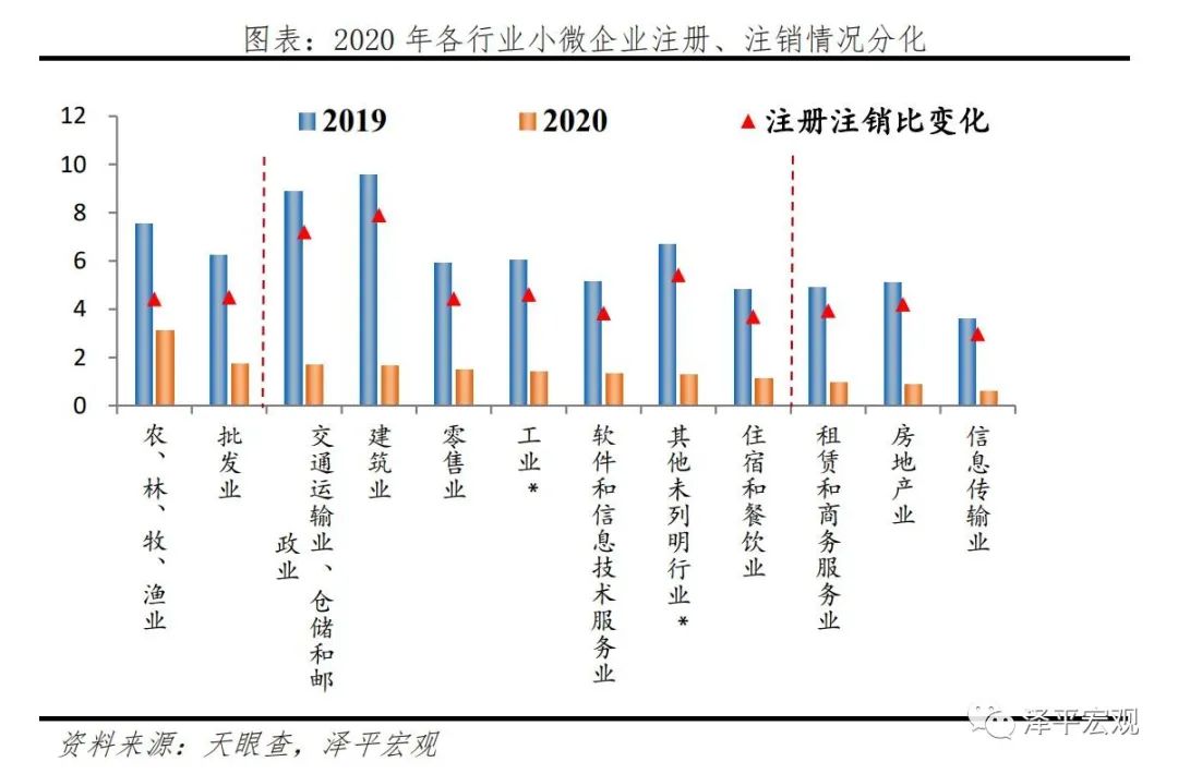 中国中小微企业经营现状研究2021