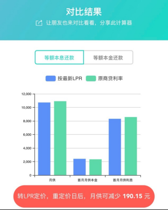 助学贷款利息,助学贷款利息一年多少