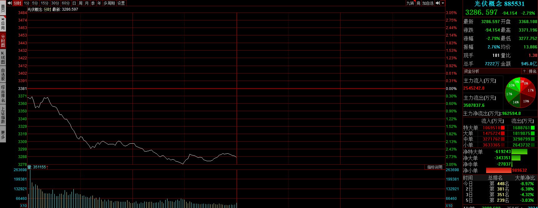 禾迈股份中一签最多赚13.3万元，但日内追涨为何又“挨打”？