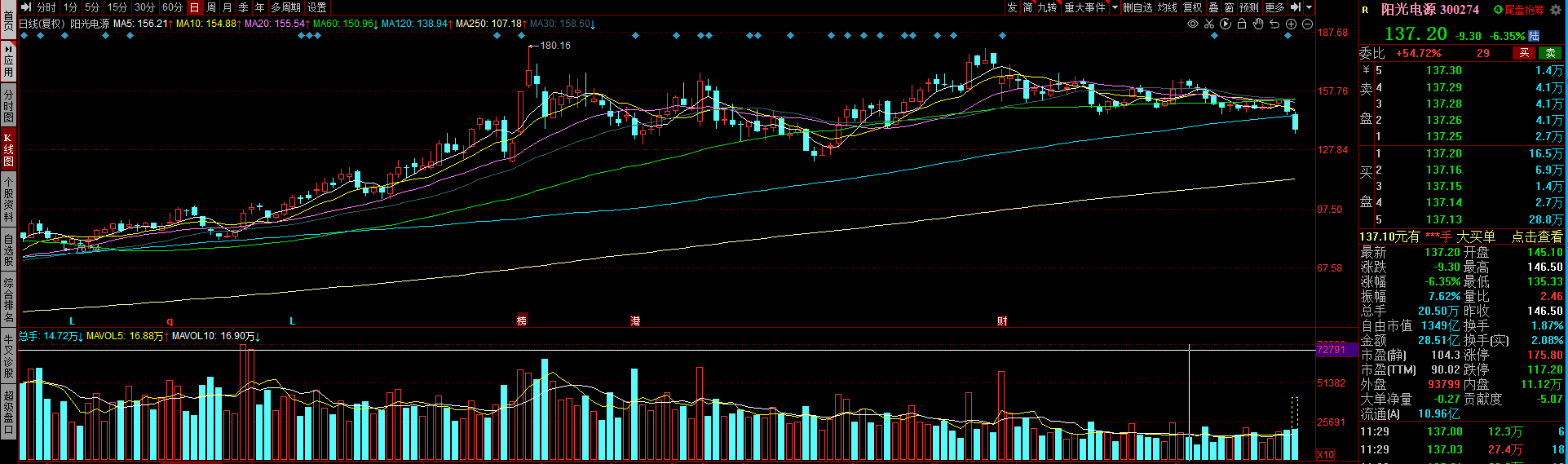 禾迈股份中一签最多赚13.3万元，但日内追涨为何又“挨打”？