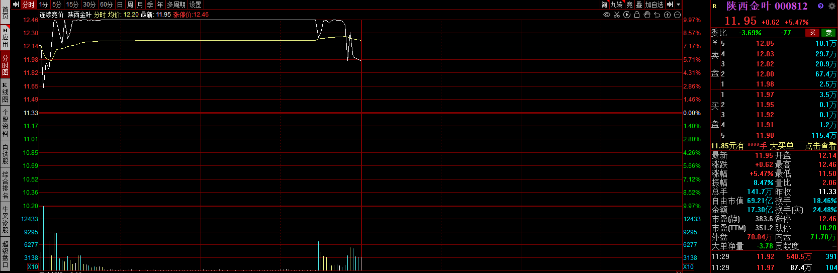 禾迈股份中一签最多赚13.3万元，但日内追涨为何又“挨打”？