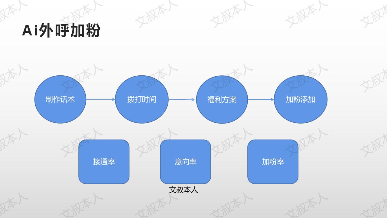 “私域电商”我要做的有三件事：加人，加人，还是要加人