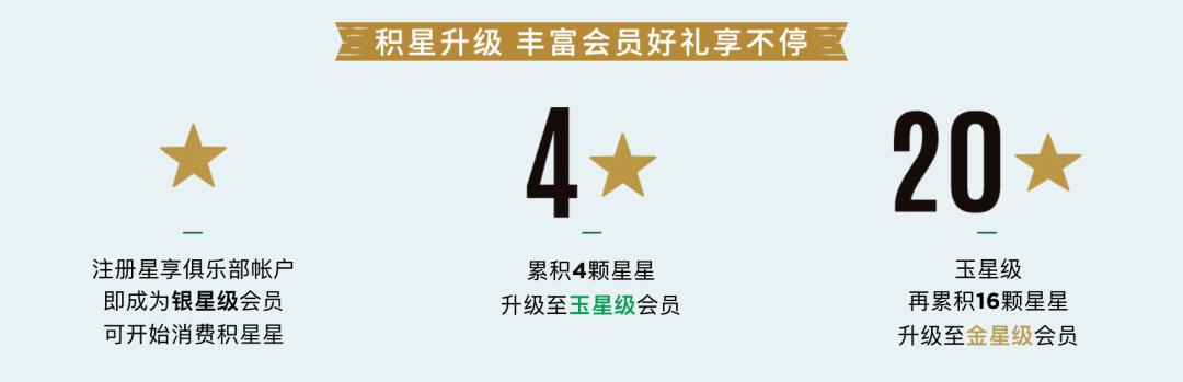 消费频次是普通用户的3倍——拆解「星巴克」是如何做会员产品设计的