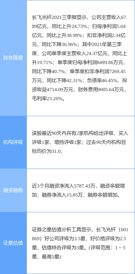 诺基亚贝尔股份有限公司股票