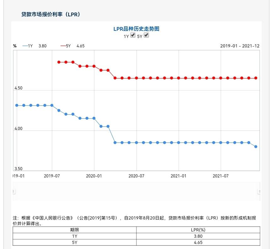短期贷款利率,短期贷款利率是多少