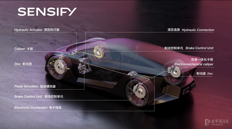 未来制动系统的通解？体验布雷博SENSIFY智能制动系统