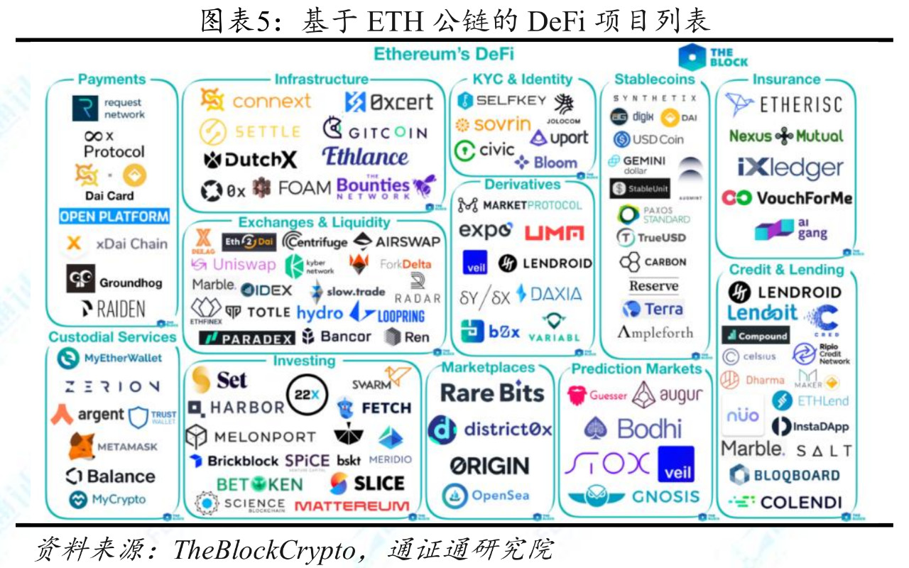 DeFi前景展望：未来“代码世界”的主宰