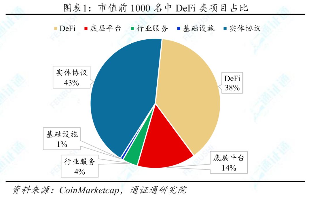 DeFi前景展望：未来“代码世界”的主宰