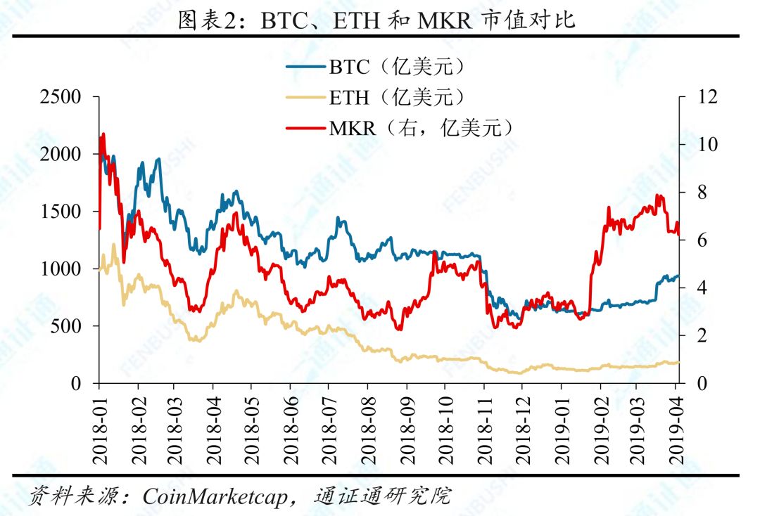 DeFi前景展望：未来“代码世界”的主宰