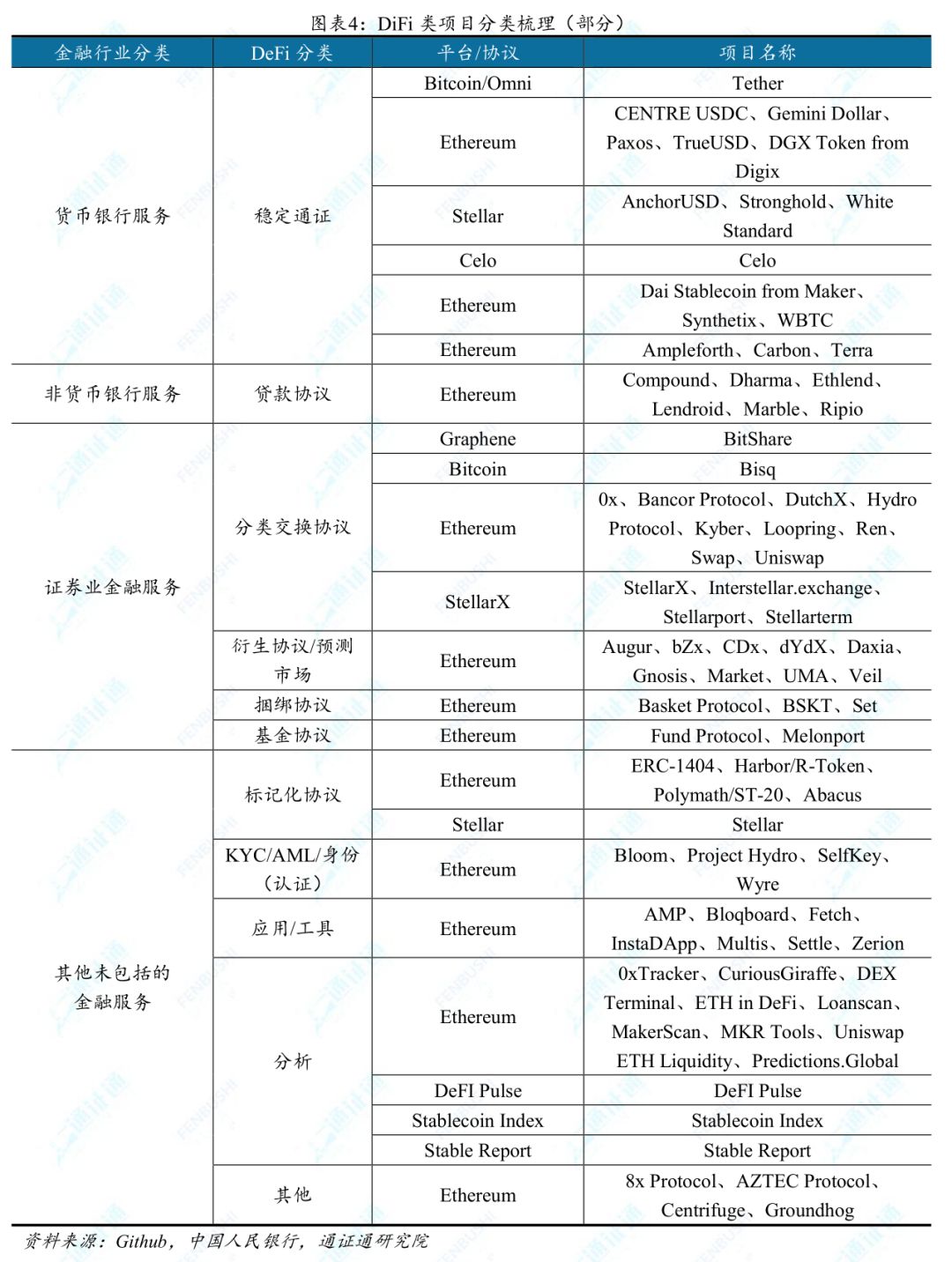 DeFi前景展望：未来“代码世界”的主宰