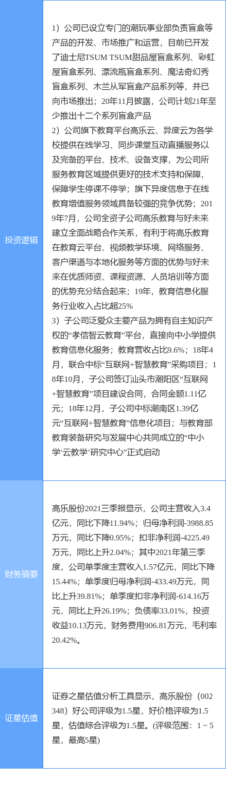 12月21日高乐股份涨停分析
