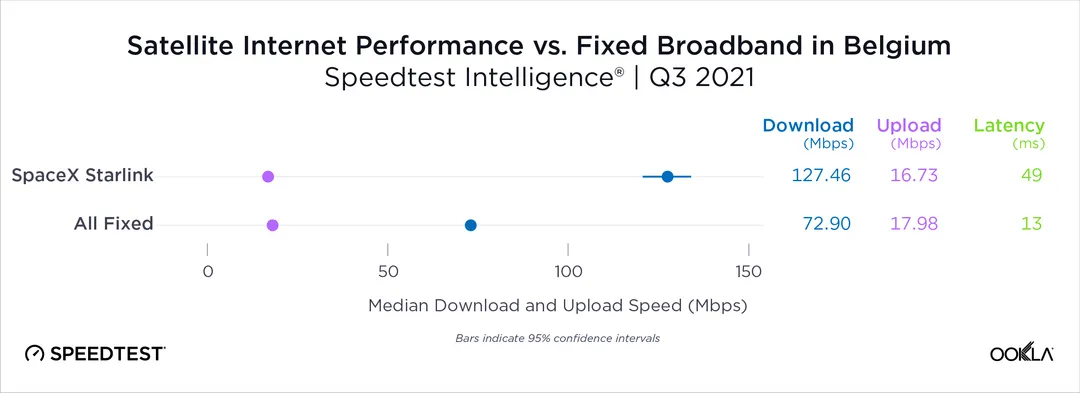 测网速speedtest，如何测网速speedtest？