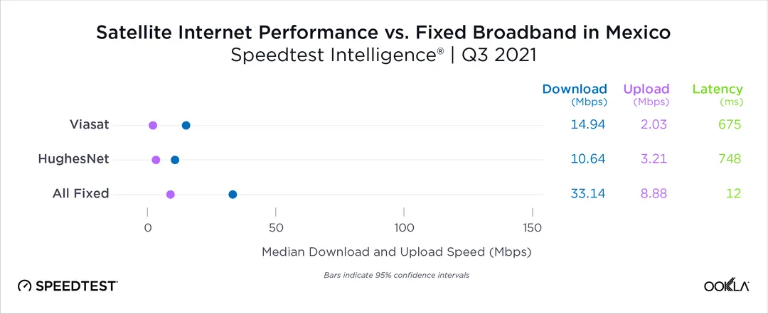 测网速speedtest，如何测网速speedtest？