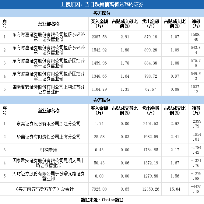 跃岭股份跌停(跃岭股份跌停了为什么还卖不出去)