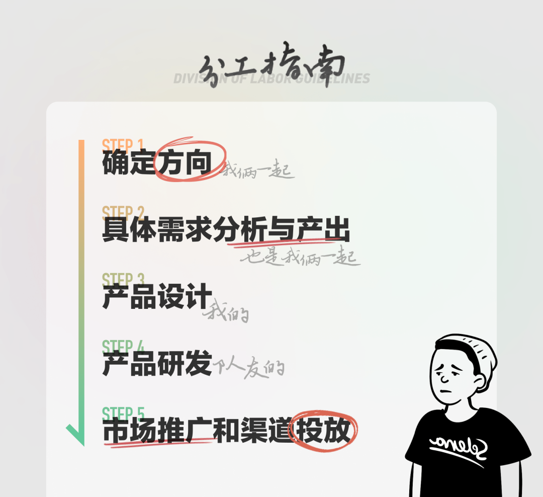 假如用CSS来逆向推理视觉设计空间