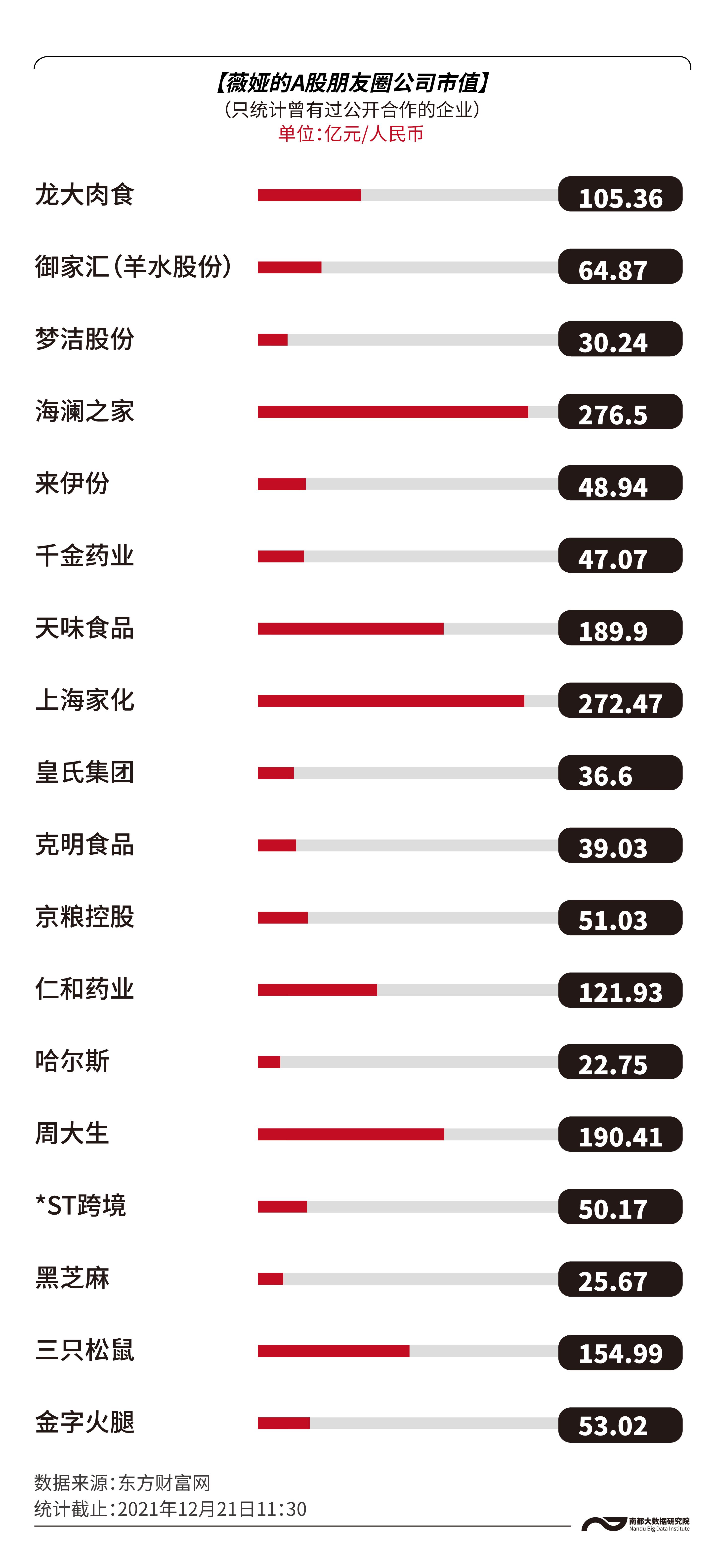 偷逃税被罚13.41亿元后，数看薇娅的吸金力与商业版图