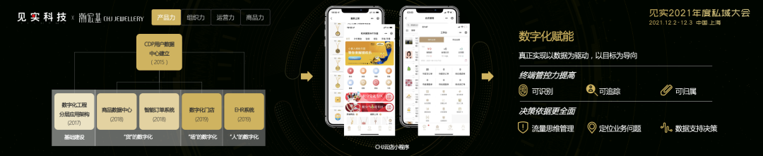 珠宝品牌私域爆发：潮宏基这样详解运营实战四力模型
