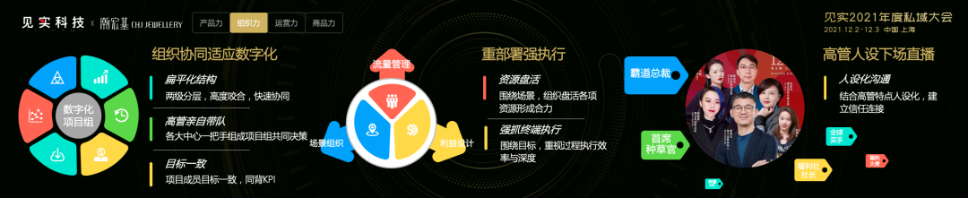 珠宝品牌私域爆发：潮宏基这样详解运营实战四力模型