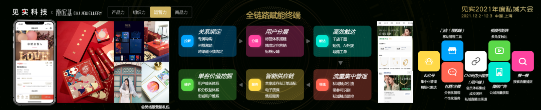 珠宝品牌私域爆发：潮宏基这样详解运营实战四力模型