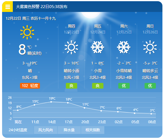 湖北孝感明天天气5今年冬天孝感将迎来第一场雪